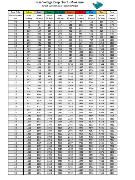 voltage drop testing fuses|auto fuse voltage drop chart.